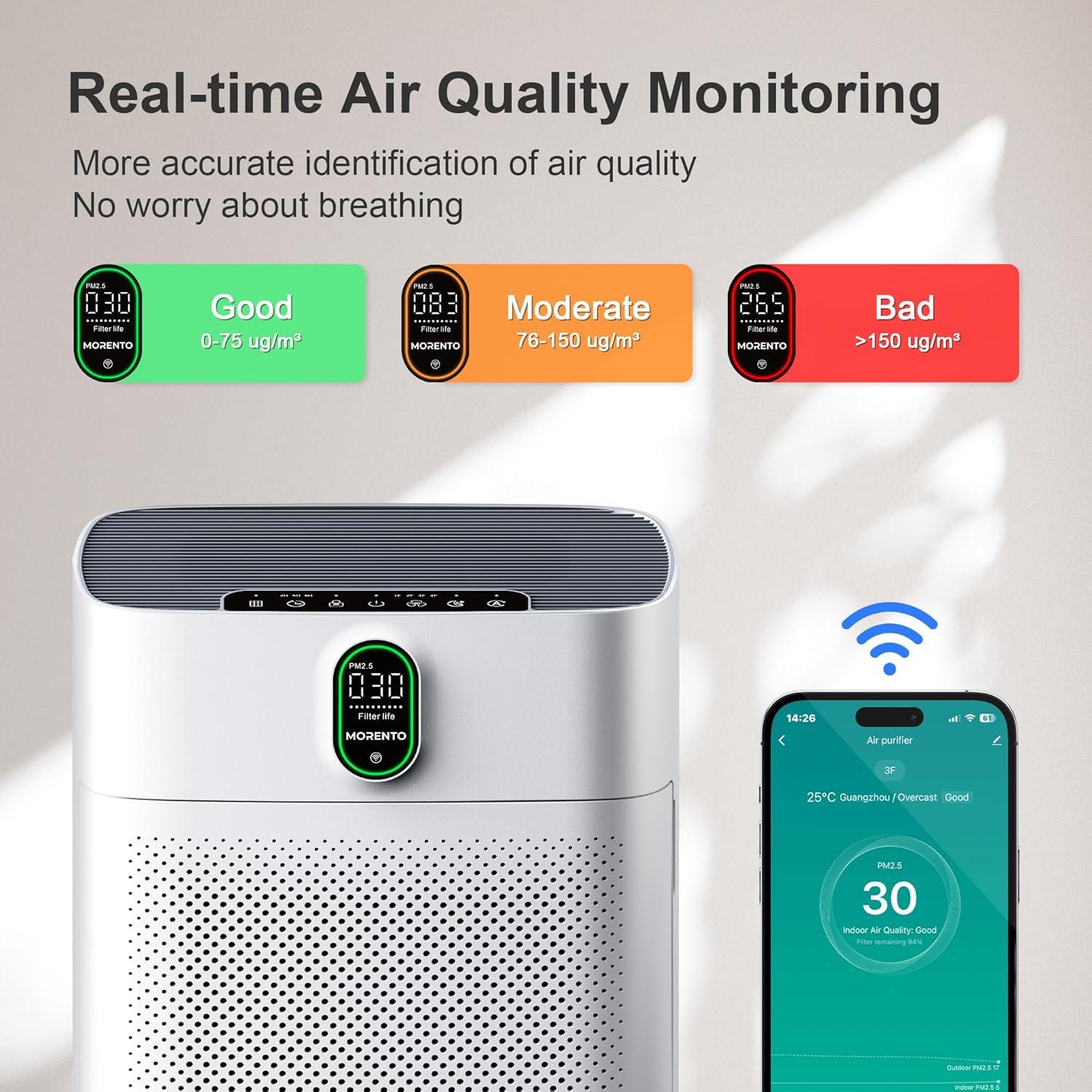 MORENTO Smart Air Purifier for Home & Large Room up to 1076 ft², Wi-Fi and Alexa Compatible, PM2.5 Air Quality Display, HEPA Filters, HY-4866W, White