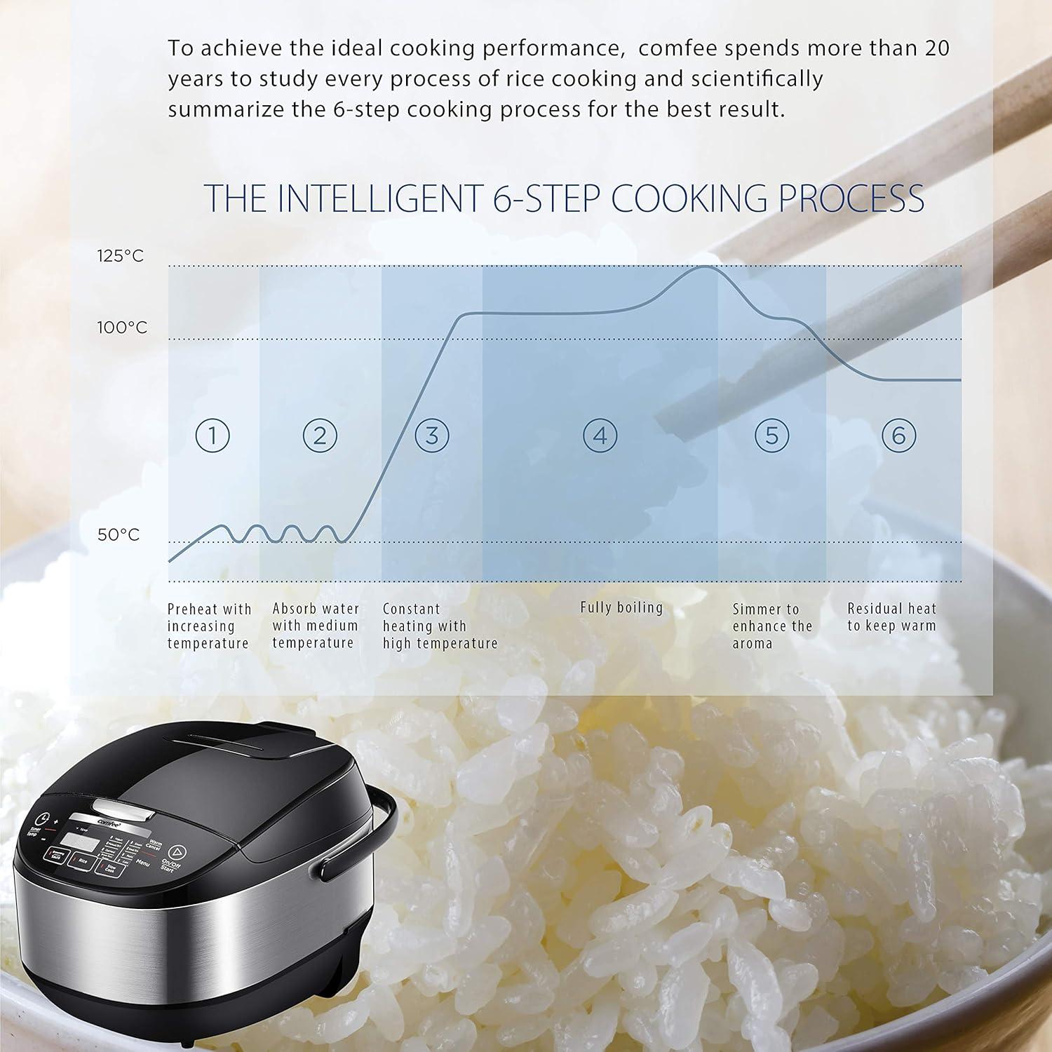 Comfee Multi-Function 10-Cup Electric Rice Cooker, Black - 11 Digital Cooking Programs