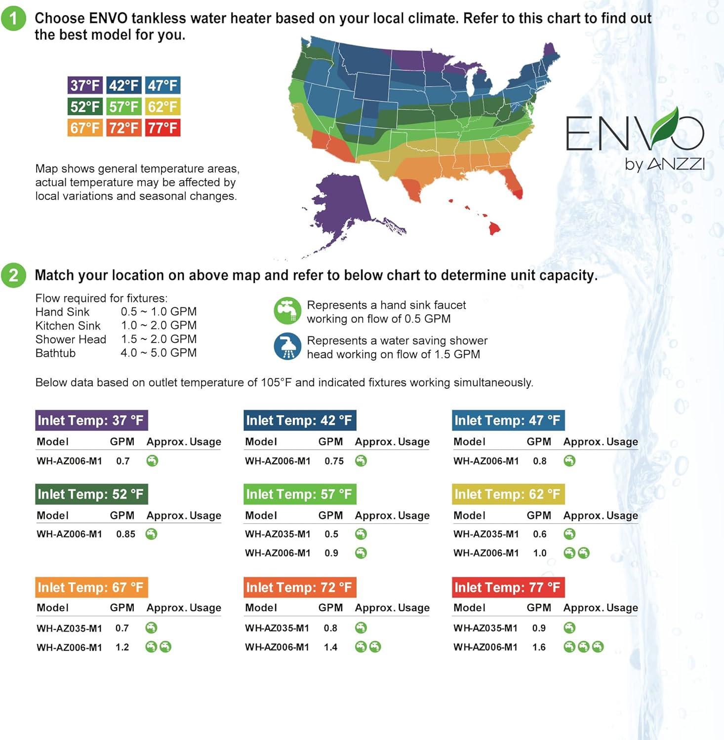 Envo ANZZI 3.5 Kw Tankless Electric Water Heater - Single Point of Use