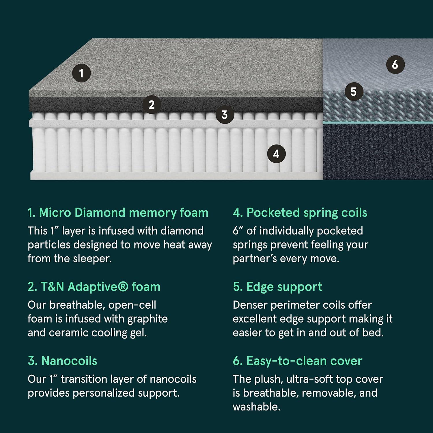 Hybrid King Mattress with Cooling Gel Memory Foam and Innerspring