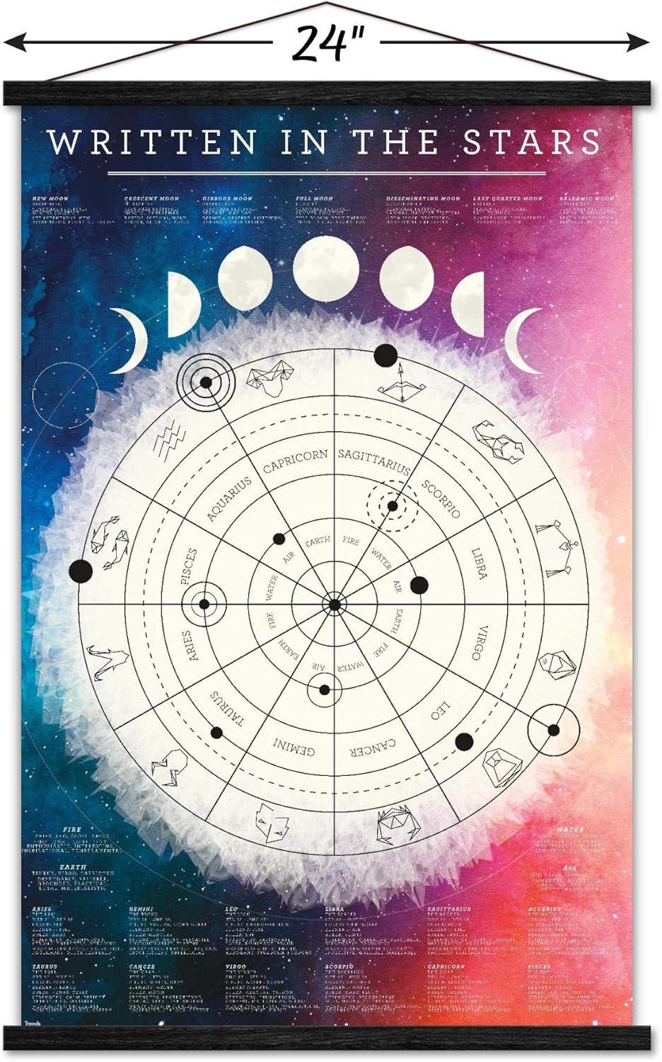 Astrological Chart Wall Poster with Magnetic Frame, 22.375" x 34"