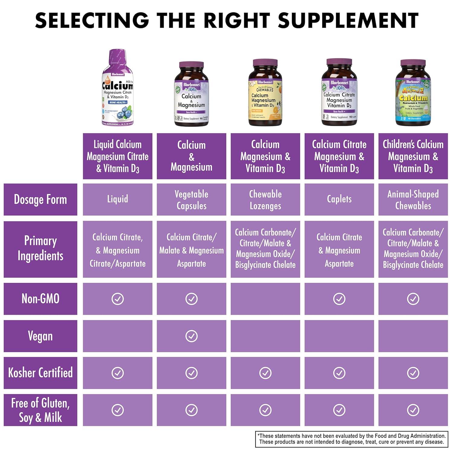 Bluebonnet Nutrition Liquid Calcium Magnesium Citrate & Vitamin D3, Blueberry, 16 fl oz (473 ml)