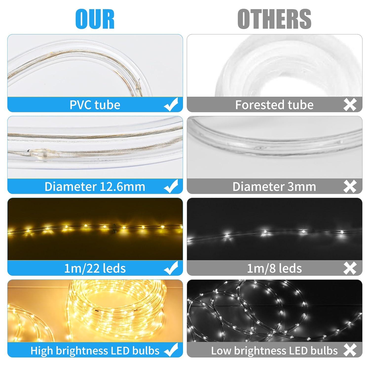 DEERPORT Decor Indoor/Outdoor 16-Feet Integrated LED Warm White Rope Light