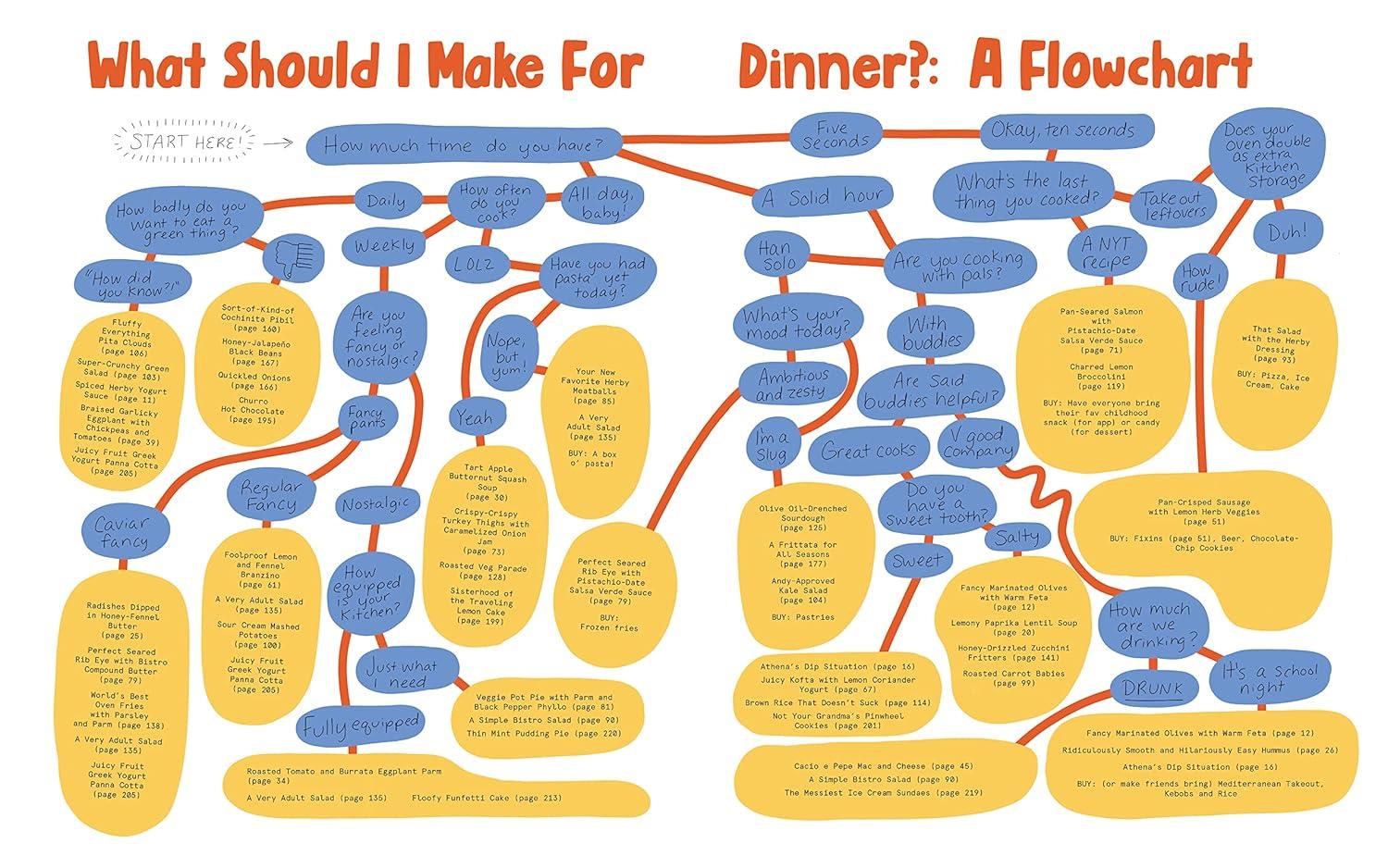 The Dinner Party Project - by  Natasha Feldman (Hardcover)