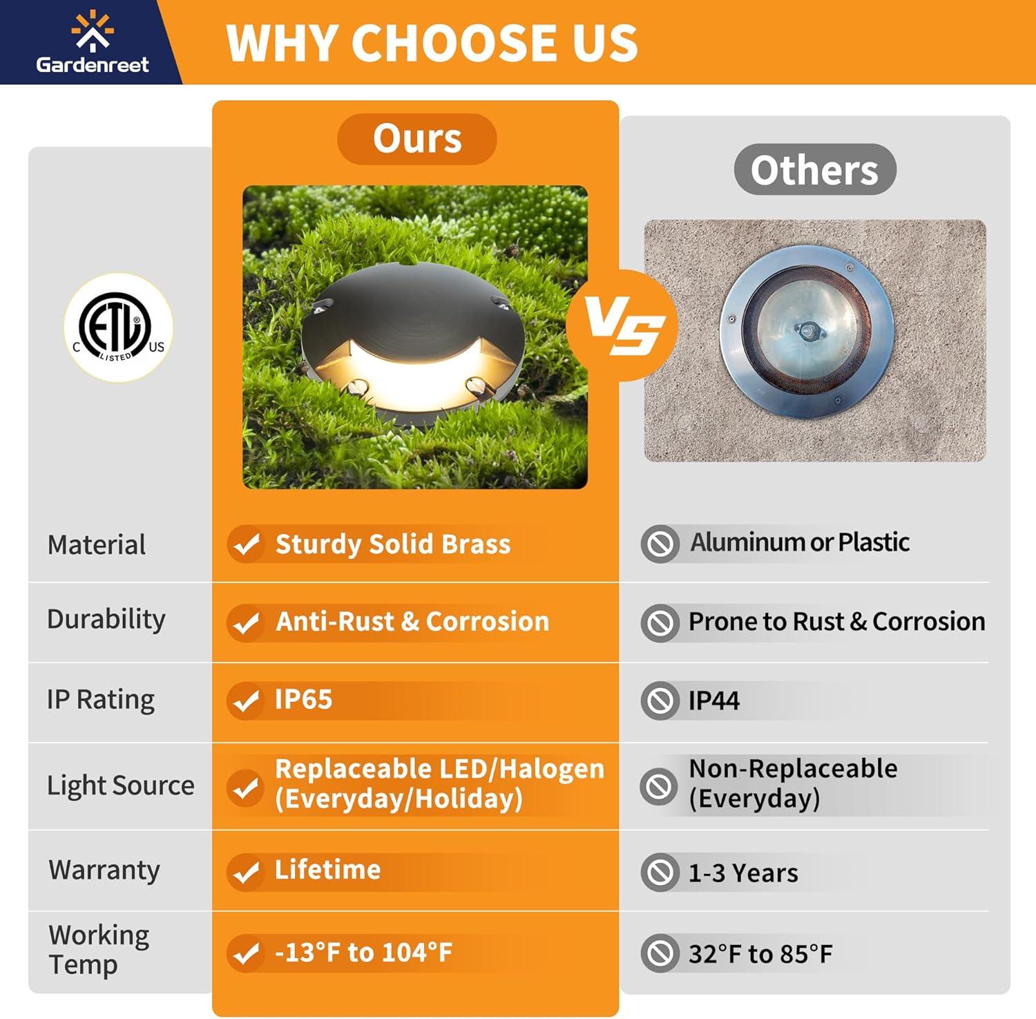 Gardenreet Brass Well Lights Landscape Led In Ground,12V LED Low Voltage Landscape Lighting Well Lights for Garden, Pathway Without MR16 Bulb(One-Direction Turret)