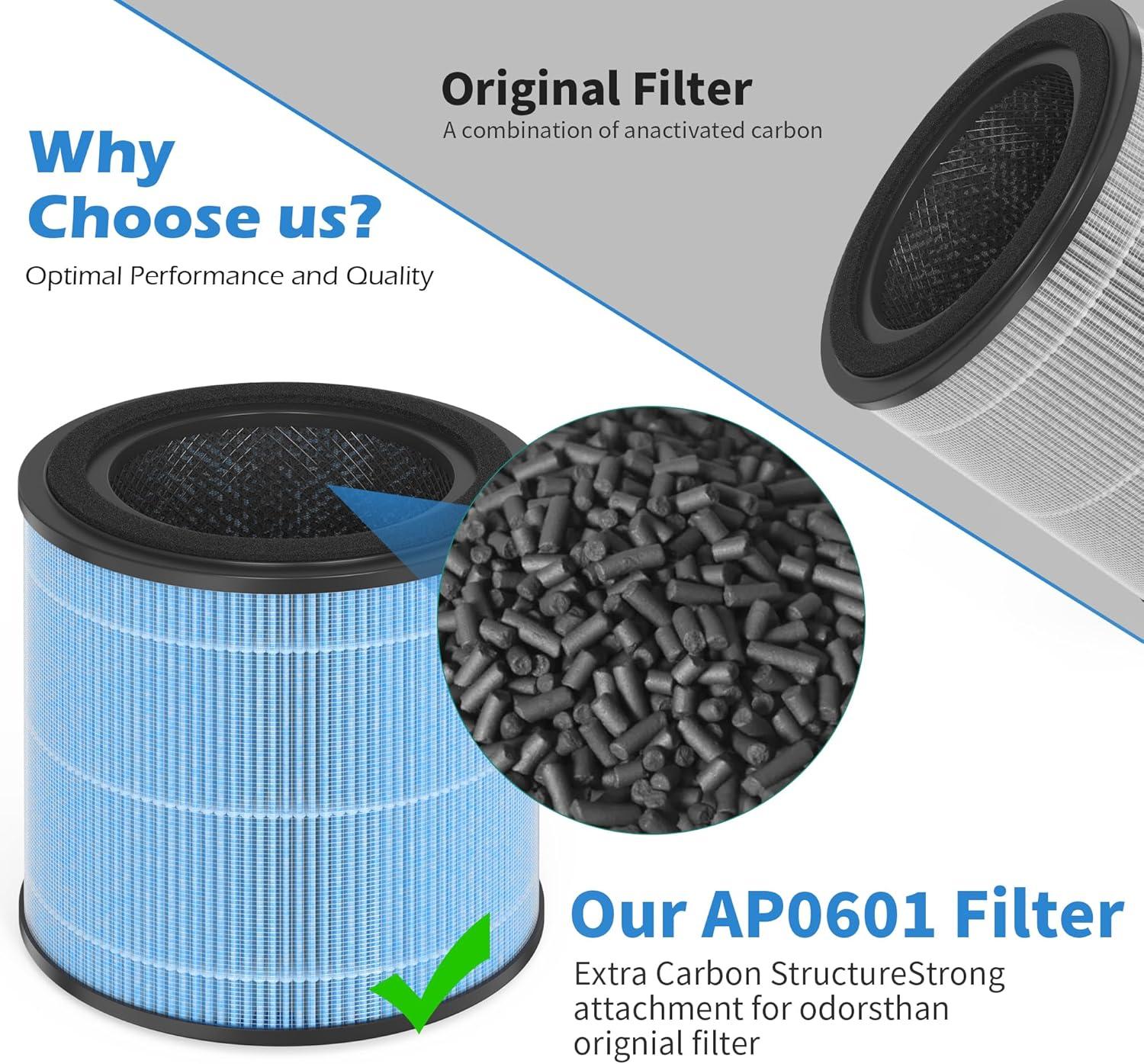 Nispira AP0601 2-in-1 True HEPA Filter Replacement for AirTok Air Purifier AP0601-RF | Remove Particle Size down to 0.1 microns | 2 Packs