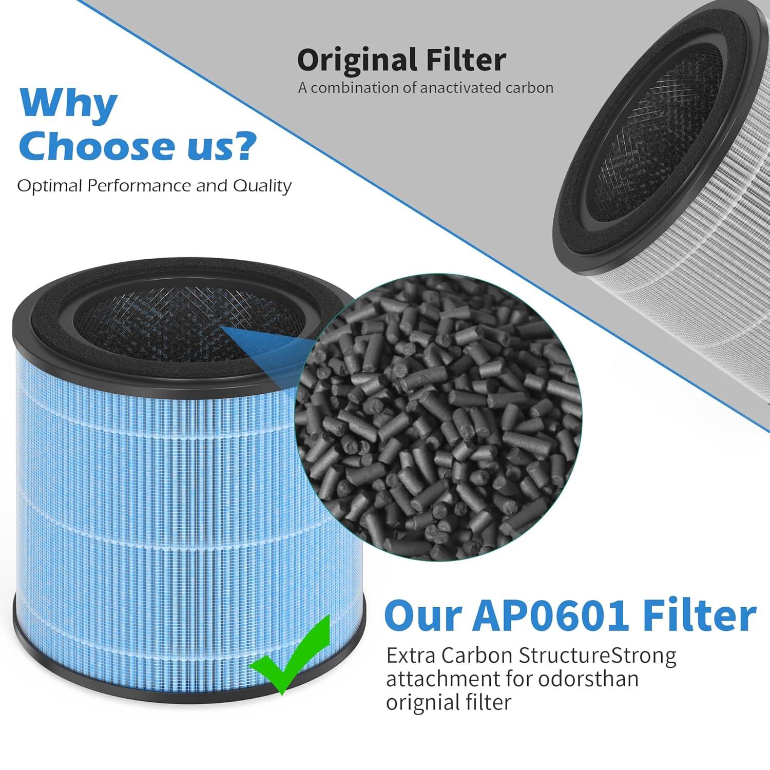 Nispira AP0601 2-in-1 True HEPA Filter Replacement for AirTok Air Purifier AP0601-RF | Remove Particle Size down to 0.1 microns | 2 Packs