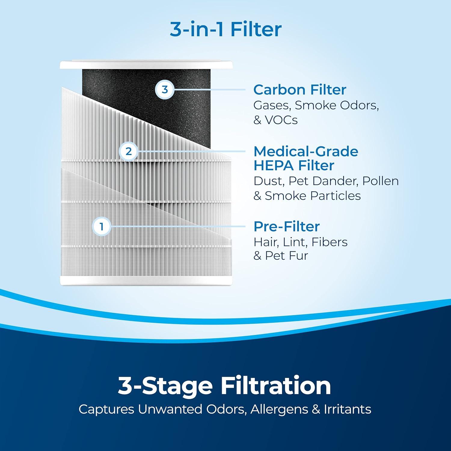 BISSELL BISSELL air280 + air280 Max Air Purifier Filter