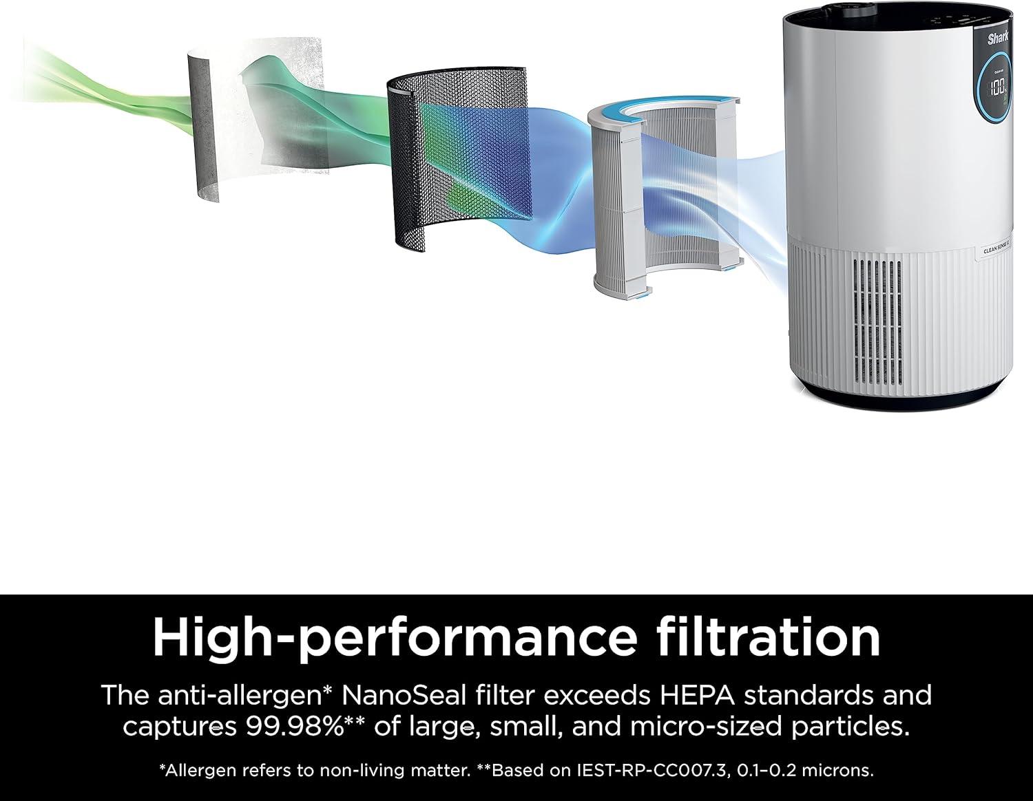 Shark HP132 Clean Sense Air Purifier with Odor Neutralizer Technology, HEPA Filter, 500 sq. ft.White