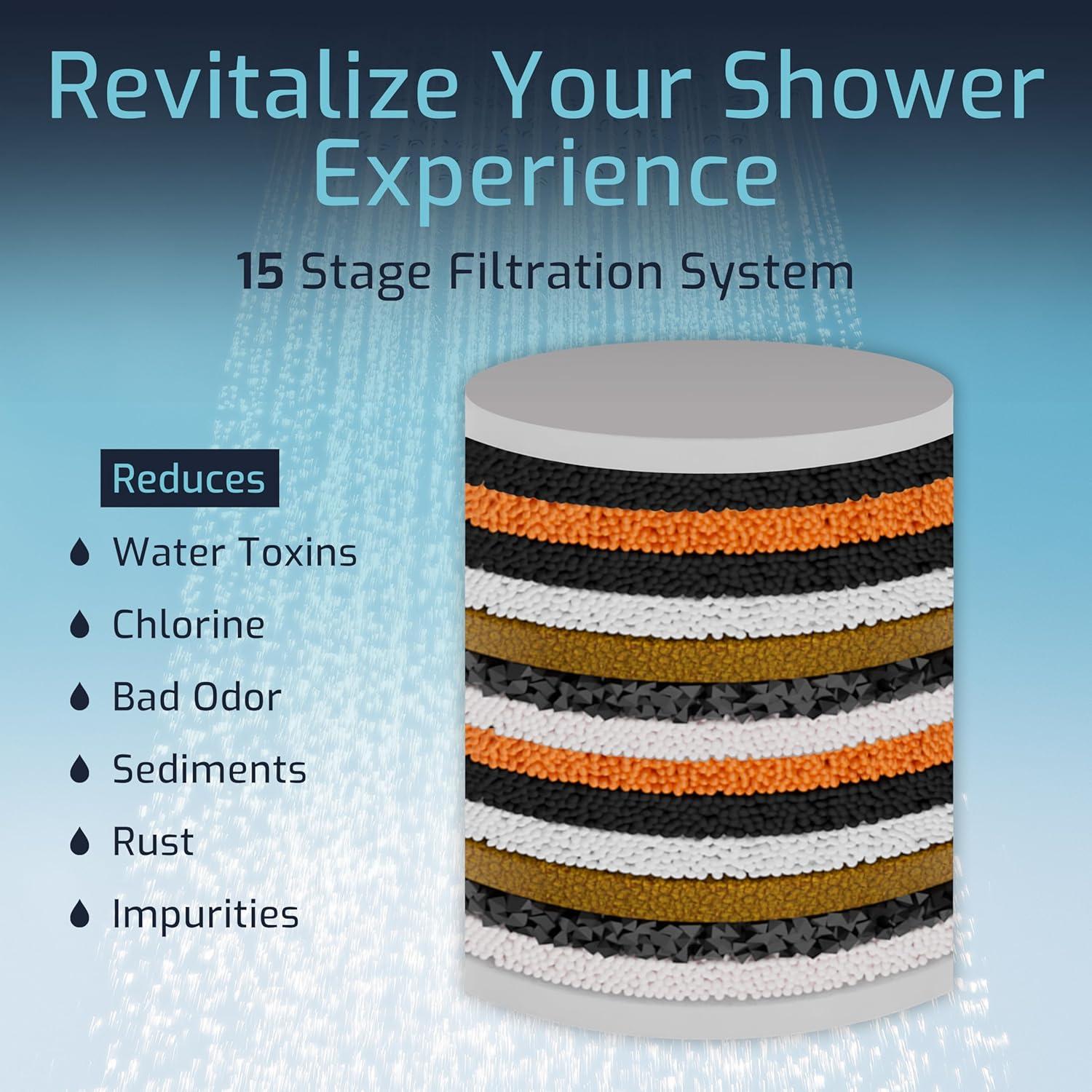 Rain Fixed Shower Head 2.5 GPM GPM with Water Filtration