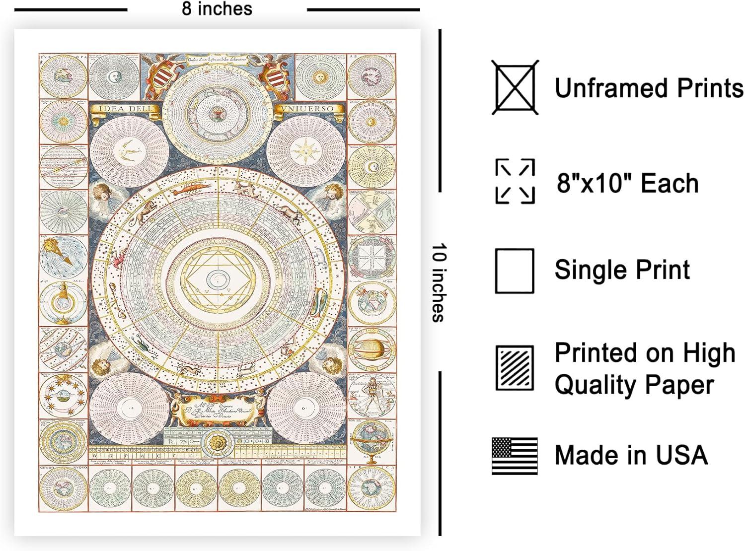 Poster Master Astrology Chart Poster - Astrological Star Sign Map - Great Wall Decor Gift for Home, Office, Living Room, Bedroom - Zodiac Wheel Print, 8x10 White Framed