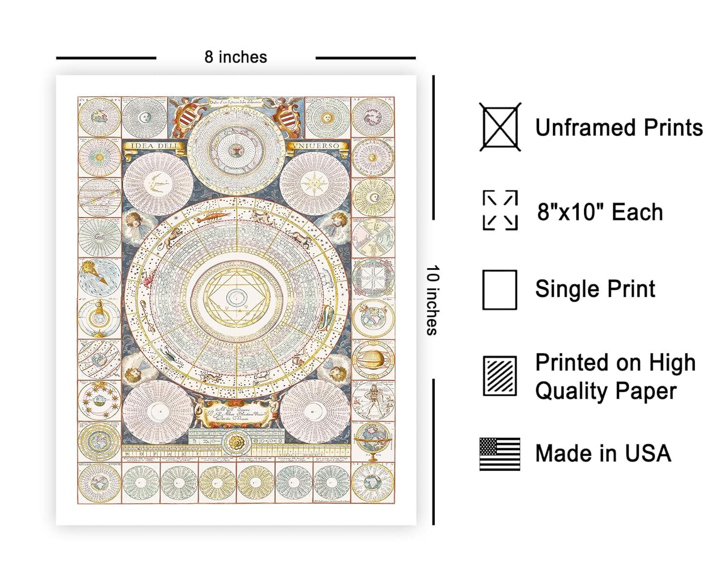 Poster Master Astrology Chart Poster - Astrological Star Sign Map - Great Wall Decor Gift for Home, Office, Living Room, Bedroom - Zodiac Wheel Print, 8x10 White Framed