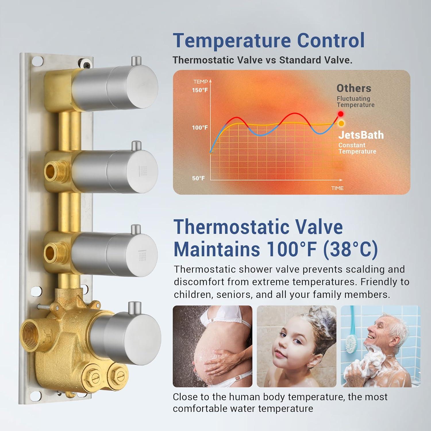 Herathena 3 Functions Ceiling Mounted Luxury Shower System with 6 Body Jets (Rough-in Valve Included)