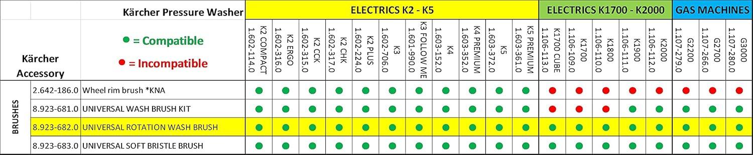 Karcher Universal Black Rotating Pressure Washer Brush Kit