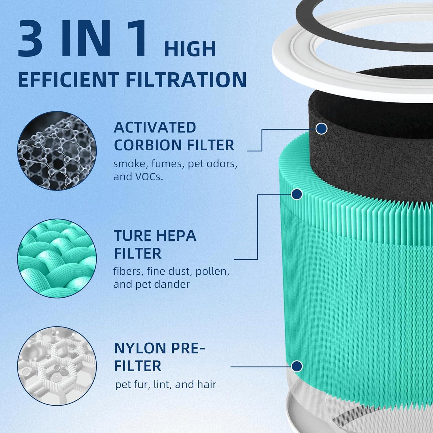 Levoit PlasmaPro 400S Replacement Filter: True HEPA, Captures Odors, Mold, Dust, Pet Dander, Compatible with Levoit Air Purifiers