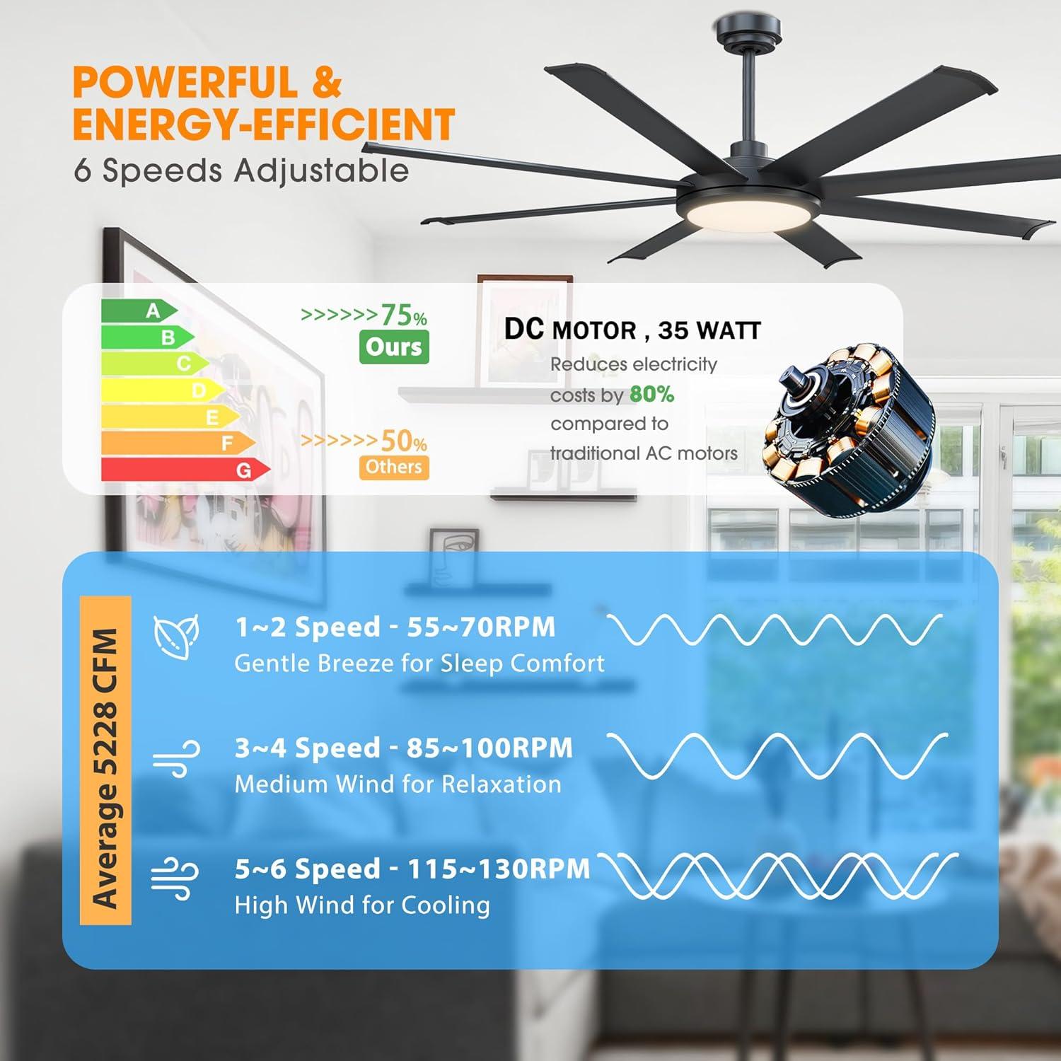 Ceiling Fans with Lights and Remote, 60 Inch Black Large Ceiling Fan for Bedroom Living Room, Modern Flush Outdoor Ceiling Fans LED Lighting, DC Motor Reversible 8 Blades, Ventilador de Techo con Luz