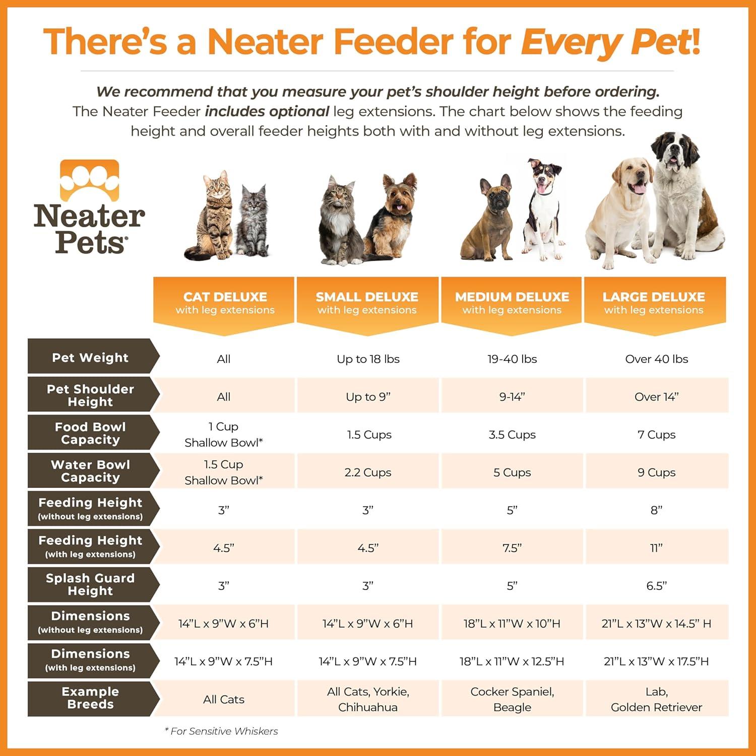 Neater Pets Neater Feeder Deluxe With Leg Extensions Mess-Proof Elevated Food & Water Bowls for Small Dogs, Aquamarine