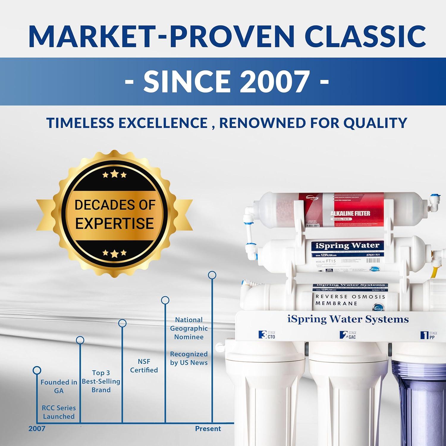 iSpring NSF Certified Drinking Water pH Alkaline Remineralization Filtration System