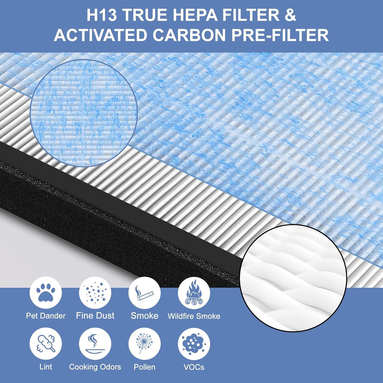 2pcs HSP001 Air Purifier HEPA Filter for HSP001 Smart Purifiers H13 True HEPA Filters Replacements