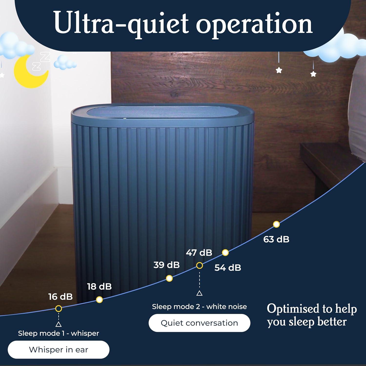 Windmill Windmill Smart 3-in-1 True HEPA  Air Purifier