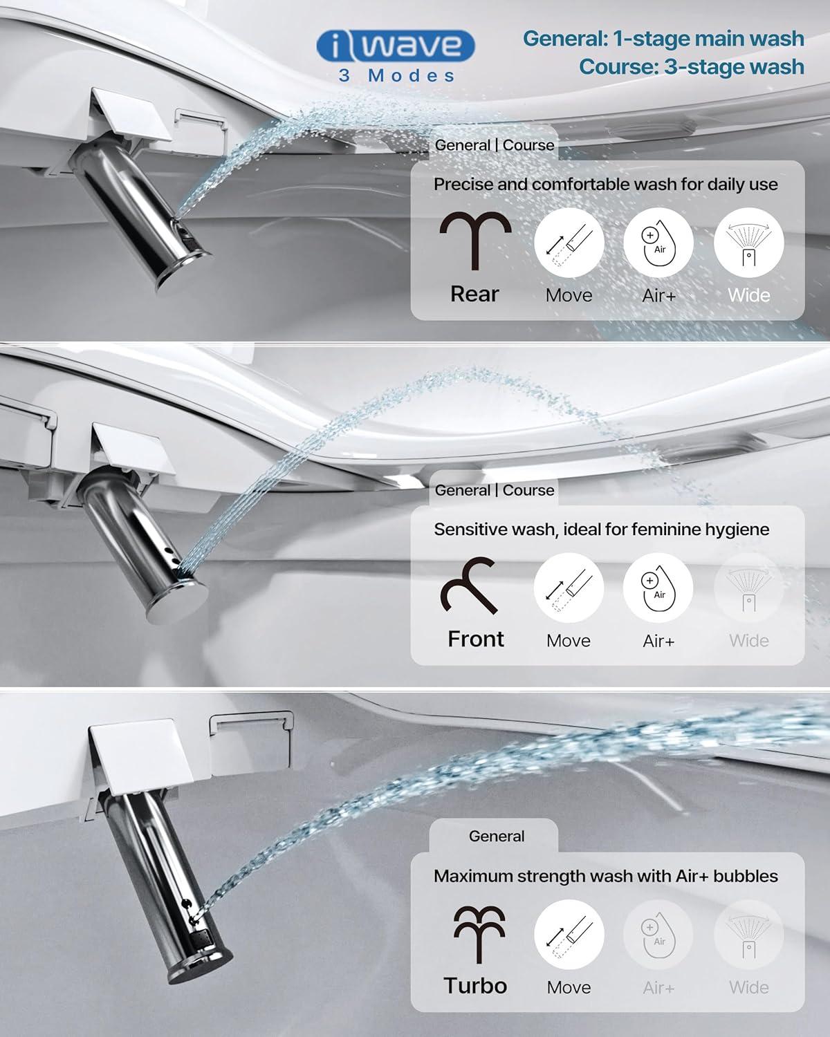 Bidetmega 500S Electric Instant Heating Bidet Seat for Round Toilets in White
