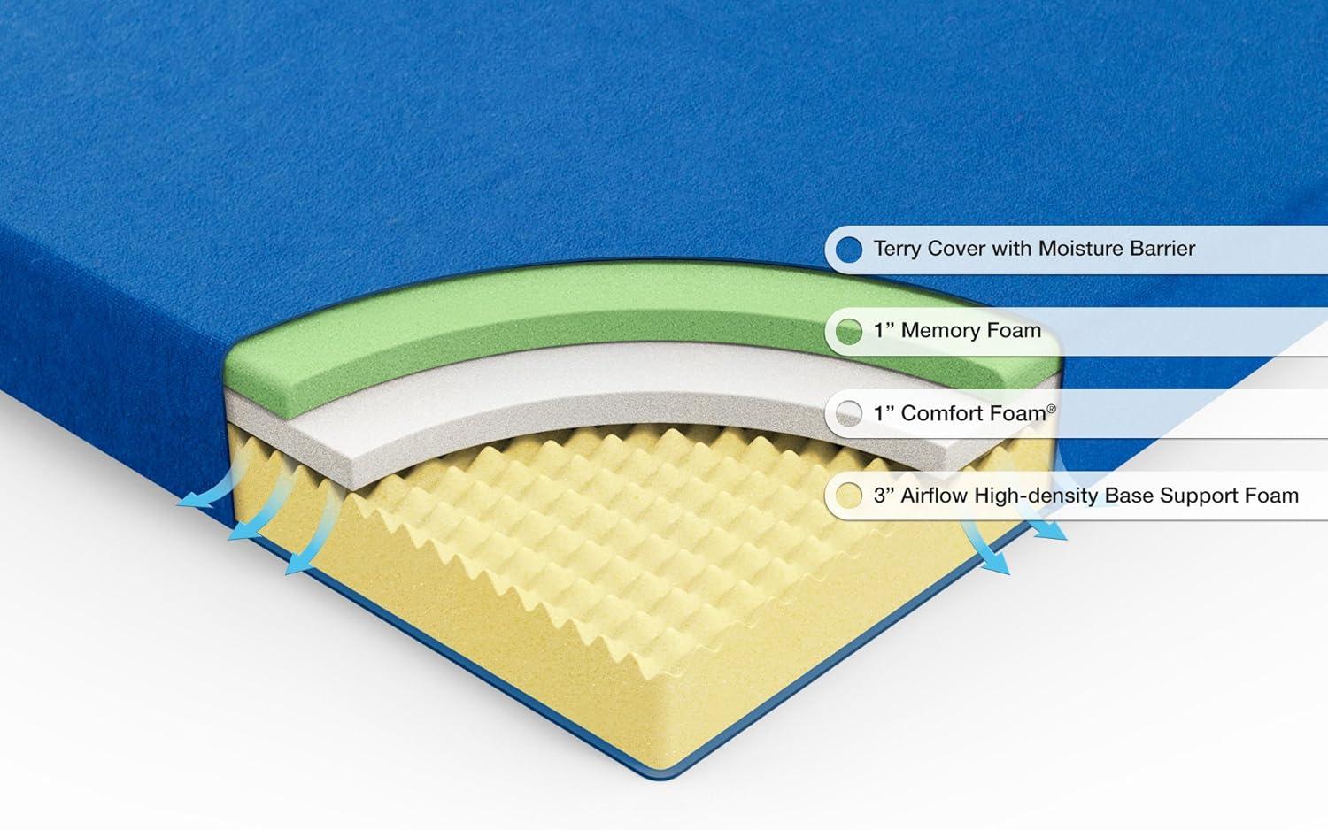 Sleep Master Memory Foam 5 Inch Youth Mattress, Twin, Blue