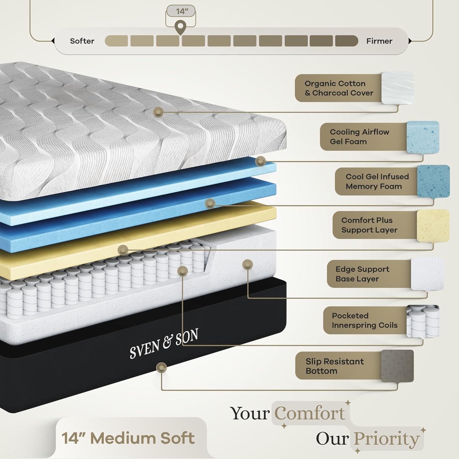 Sven & Son Luxury Hybrid Spring Mattress, Premium Bed-in-a-Box, CertiPUR-US, Made in the USA, 14 inch Medium Soft - King