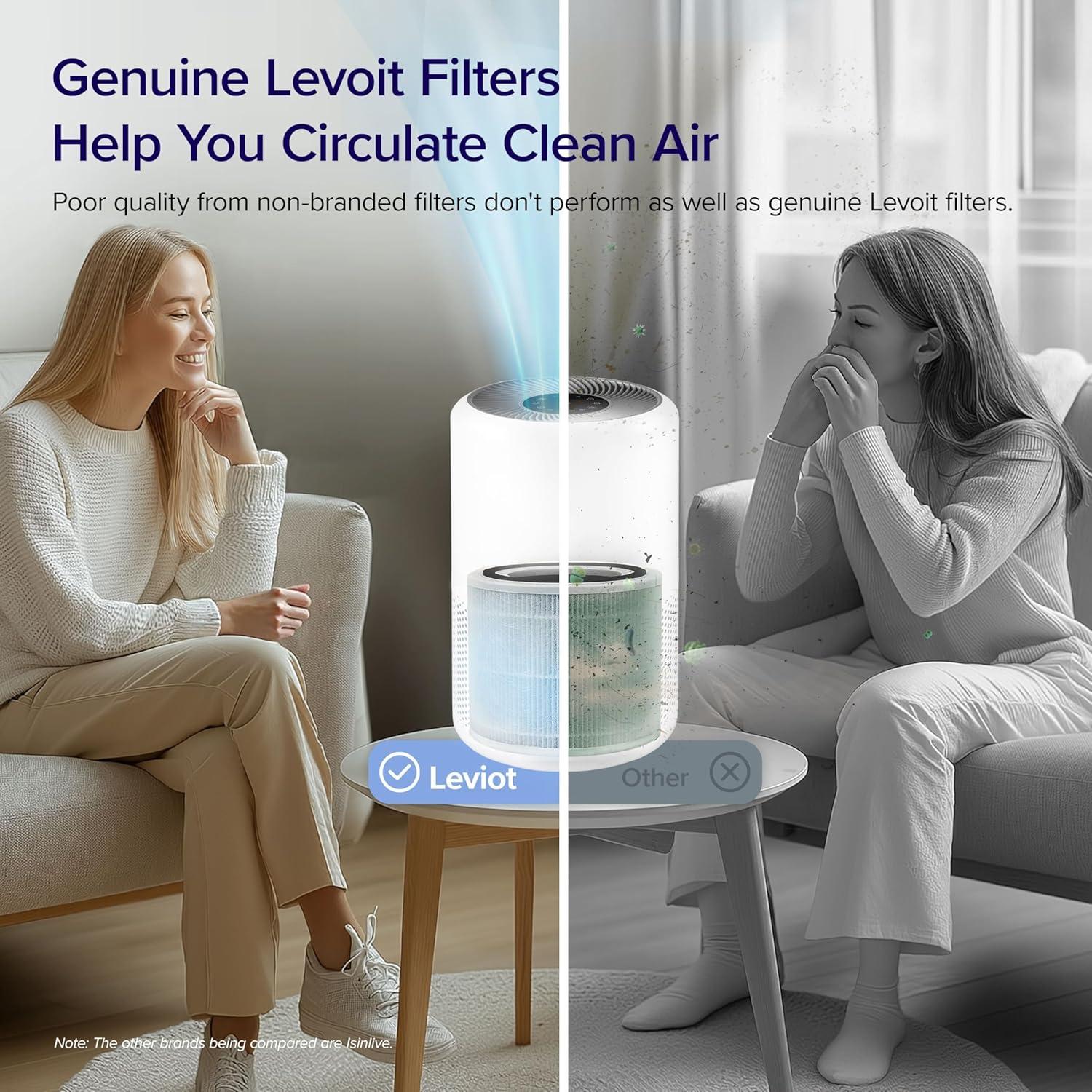 Levoit Replacement Filter for VortexAir: Compatible with Levoit Air Purifiers, Captures Pet Dander, Dust, Pollen, Mold, Smoke