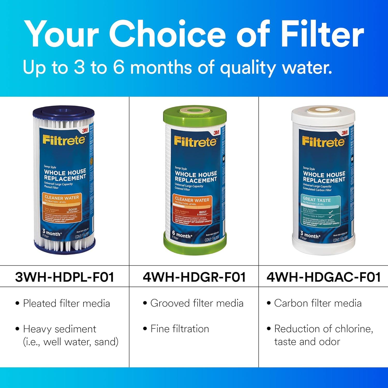 Filtrete Large Capacity Whole House Grooved Replacement Water Filter, 4WH-HDGR-F01