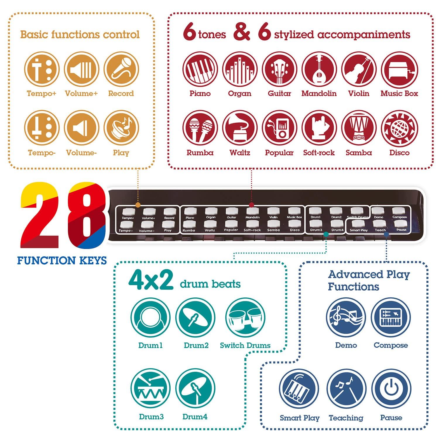 Hape Learn With Lights: Electronic Piano - Red, 25 Keys, Ages 3+