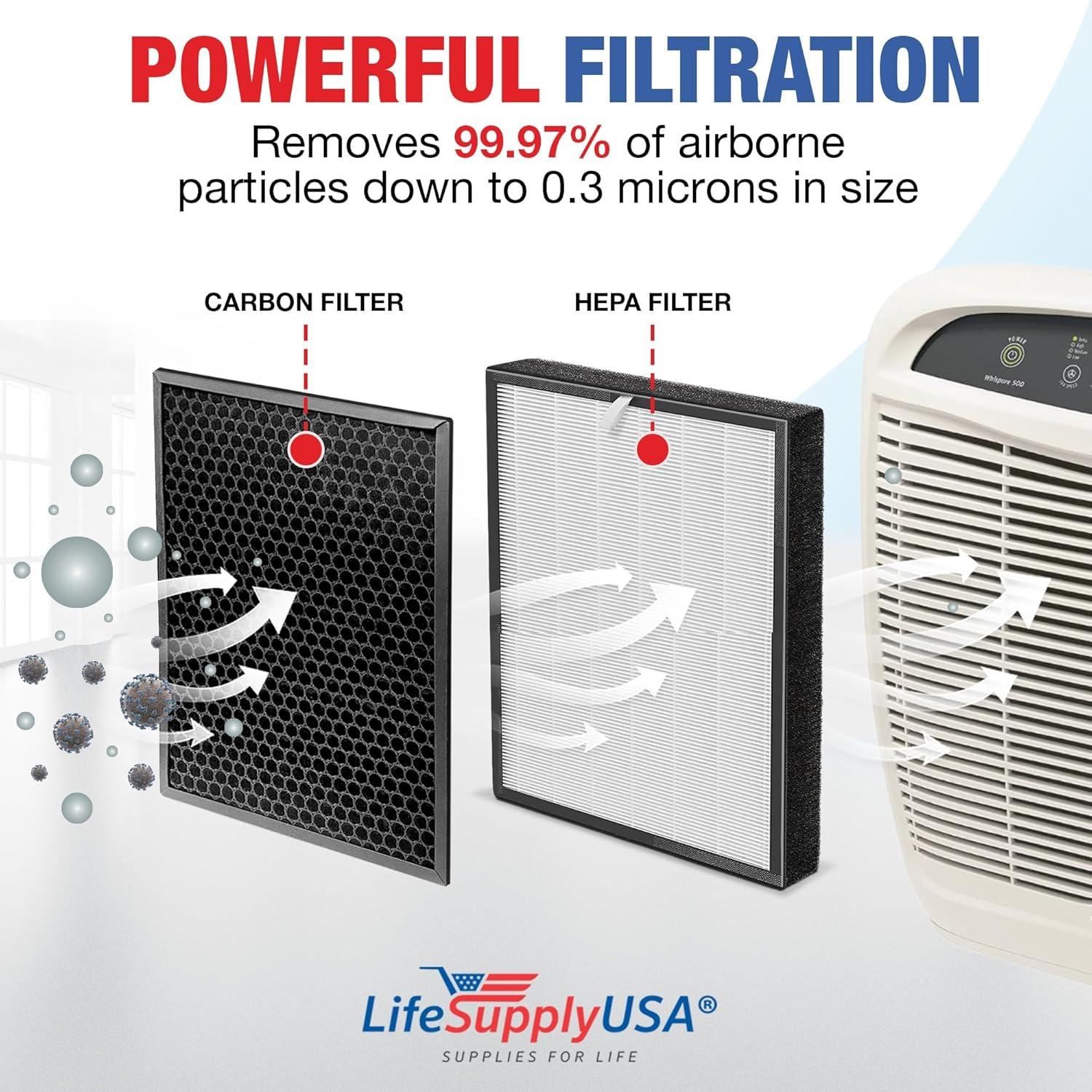 LifeSupplyUSA True HEPA Filter Replacement Compatible with Alen BF25A HEPA-Pure HEPA-Fresh A350, A375 Air Purifier