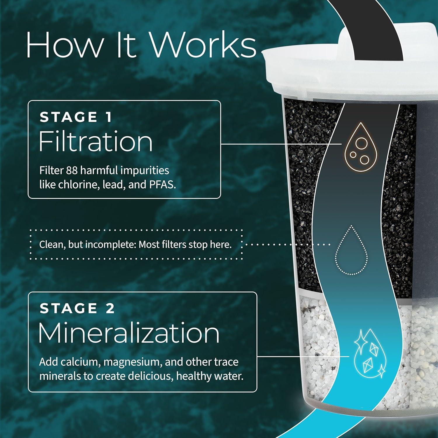 Santevia Water Systems 2381697 Mineralized Slim Series Filter