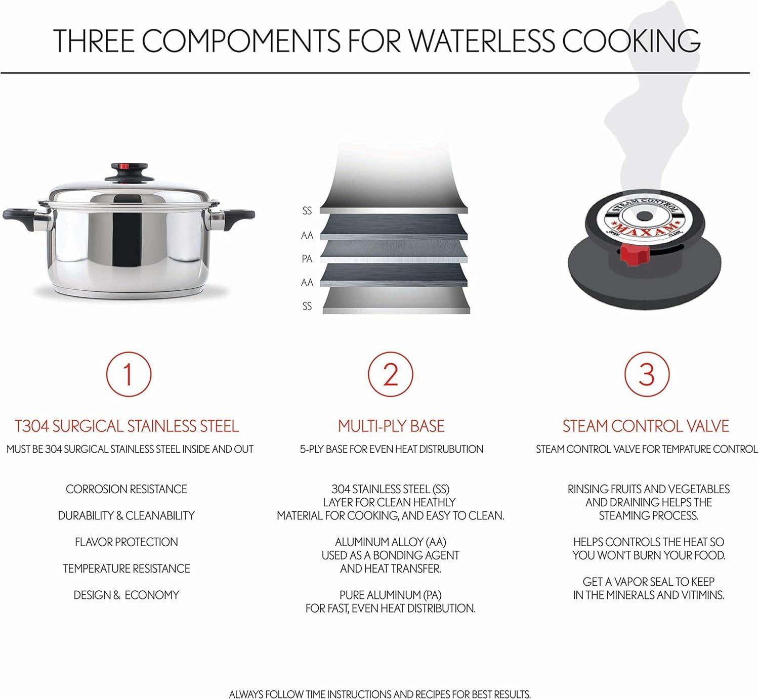 Maxam 9-Element Cookware