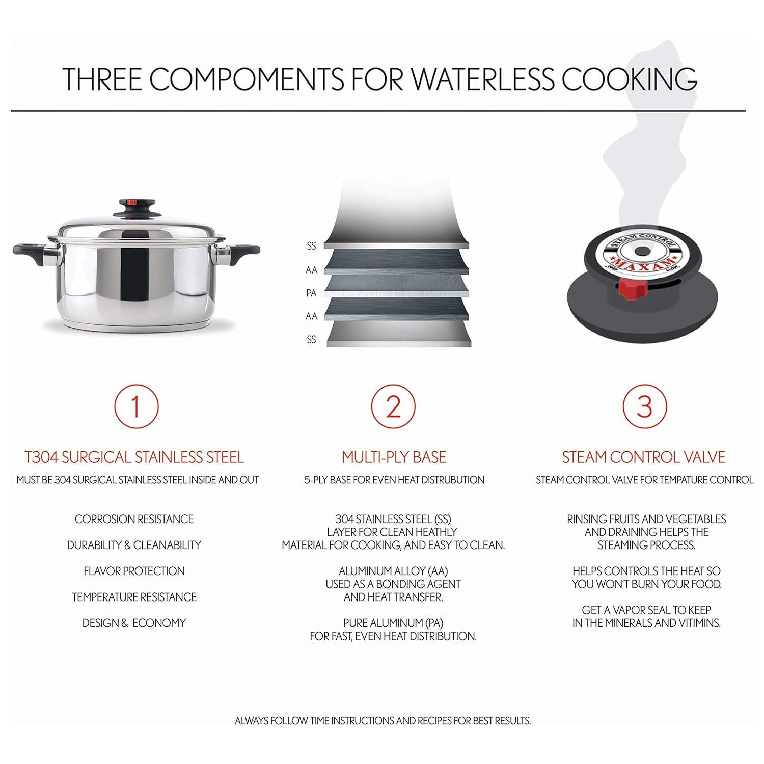 Maxam 9-Element Cookware