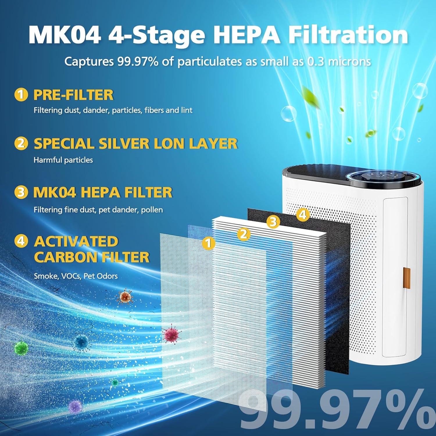 Replacement Filter, Air Filter, 3-in-1 Air Filters