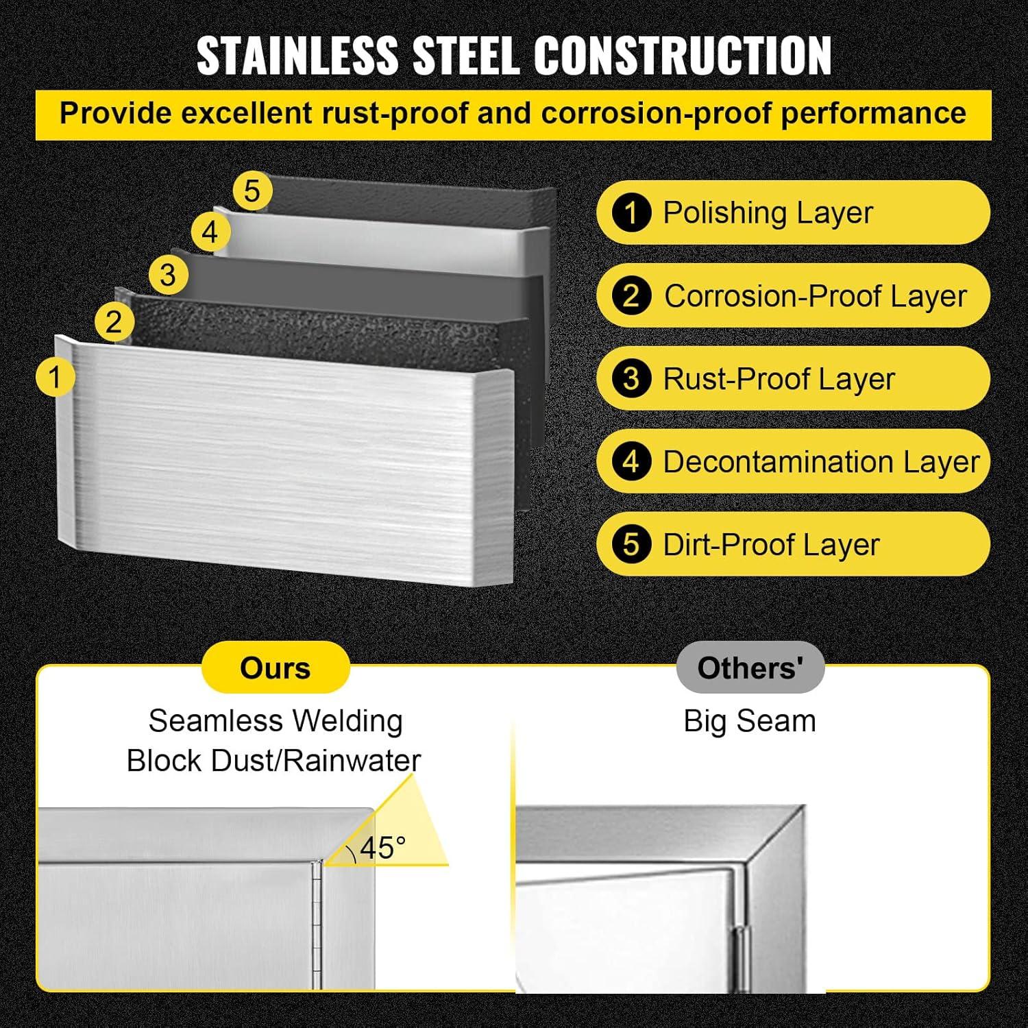 24 in. W x 17 in. H Single Outdoor Kitchen Door BBQ Access Door Stainless Steel Flush Mount Door Wall Vertical Door