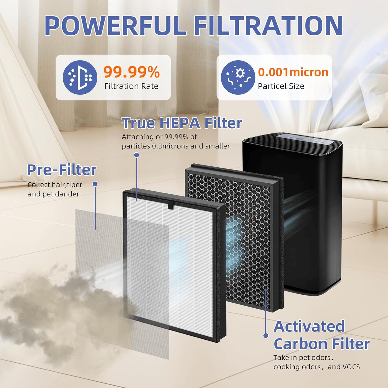 PuroAir 400 Replacement Filter - HEPA Air Filter for PuroAir 400 Air Purifier