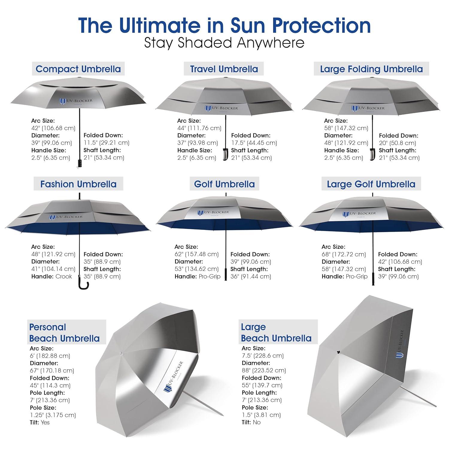 UV Blocker Beach Umbrella Sun Protection UPF 55+ Heavy Duty Large Beach Umbrellas for Sand 7.5 Foot