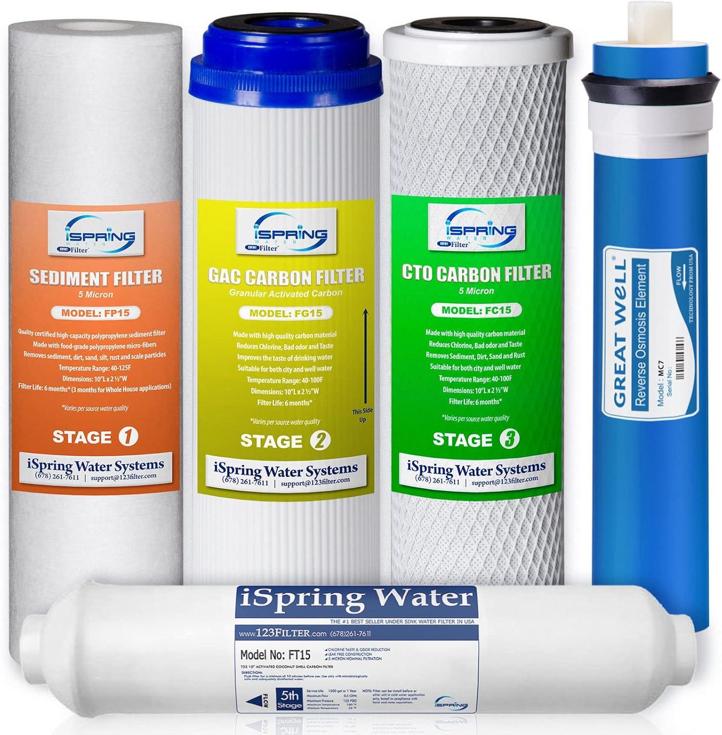 iSpring 5-Stage Reverse Osmosis Replacement Filter Pack with 75 GPD RO Membrane