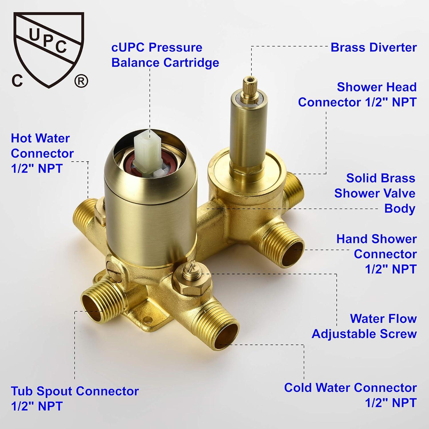 All-In-One Kit with Rough in-Valve