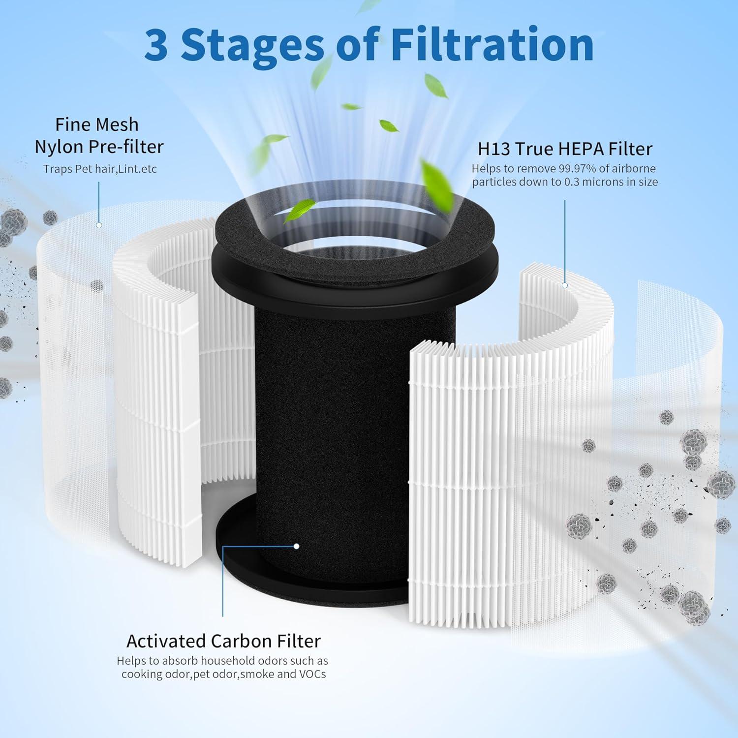 H13 HEPA Activated Carbon Air Purifier Replacement Filters, 2-Pack