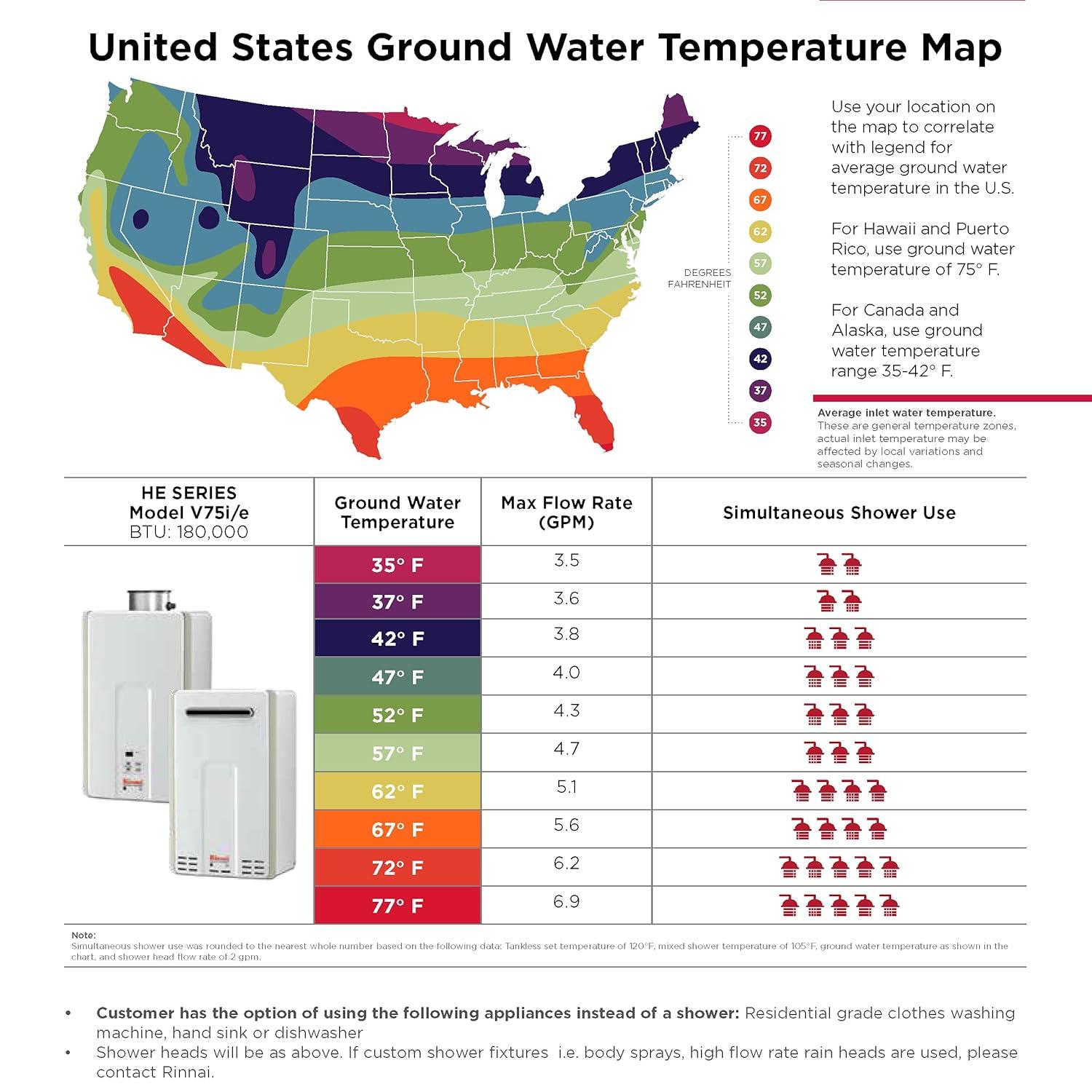 Rinnai V75iN V75iN Value 7.5 GPM Liquid Natural Gas Tankless Water Heater