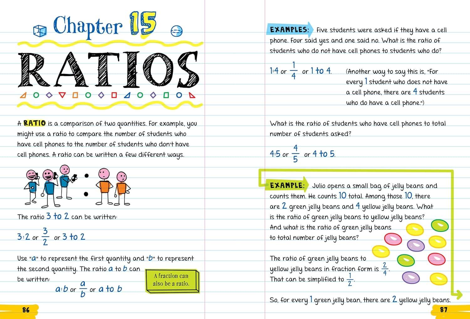 Everything You Need to Ace Math in One Big Fat Notebook : The Complete Middle School Study Guide - by Ouida Newton (Paperback)