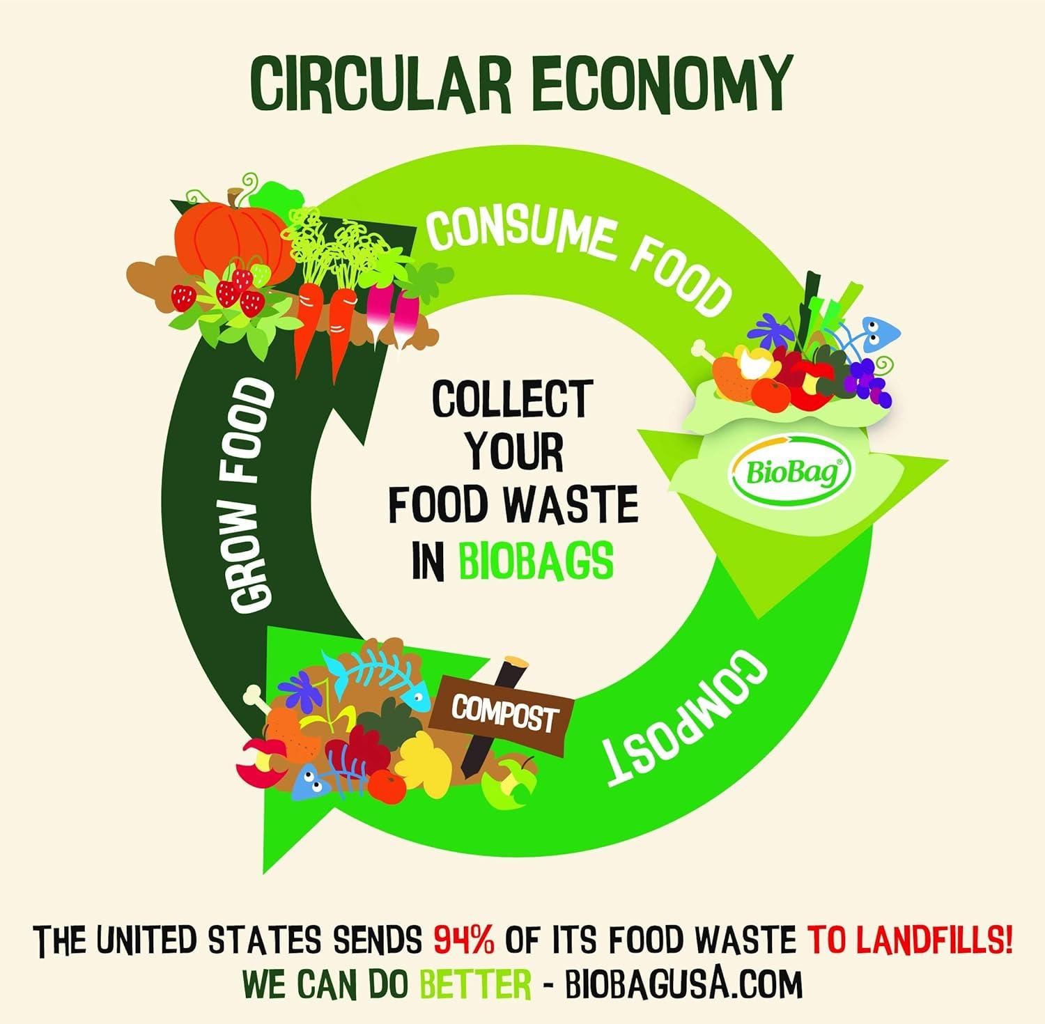 BioBag Resin Compost Bag