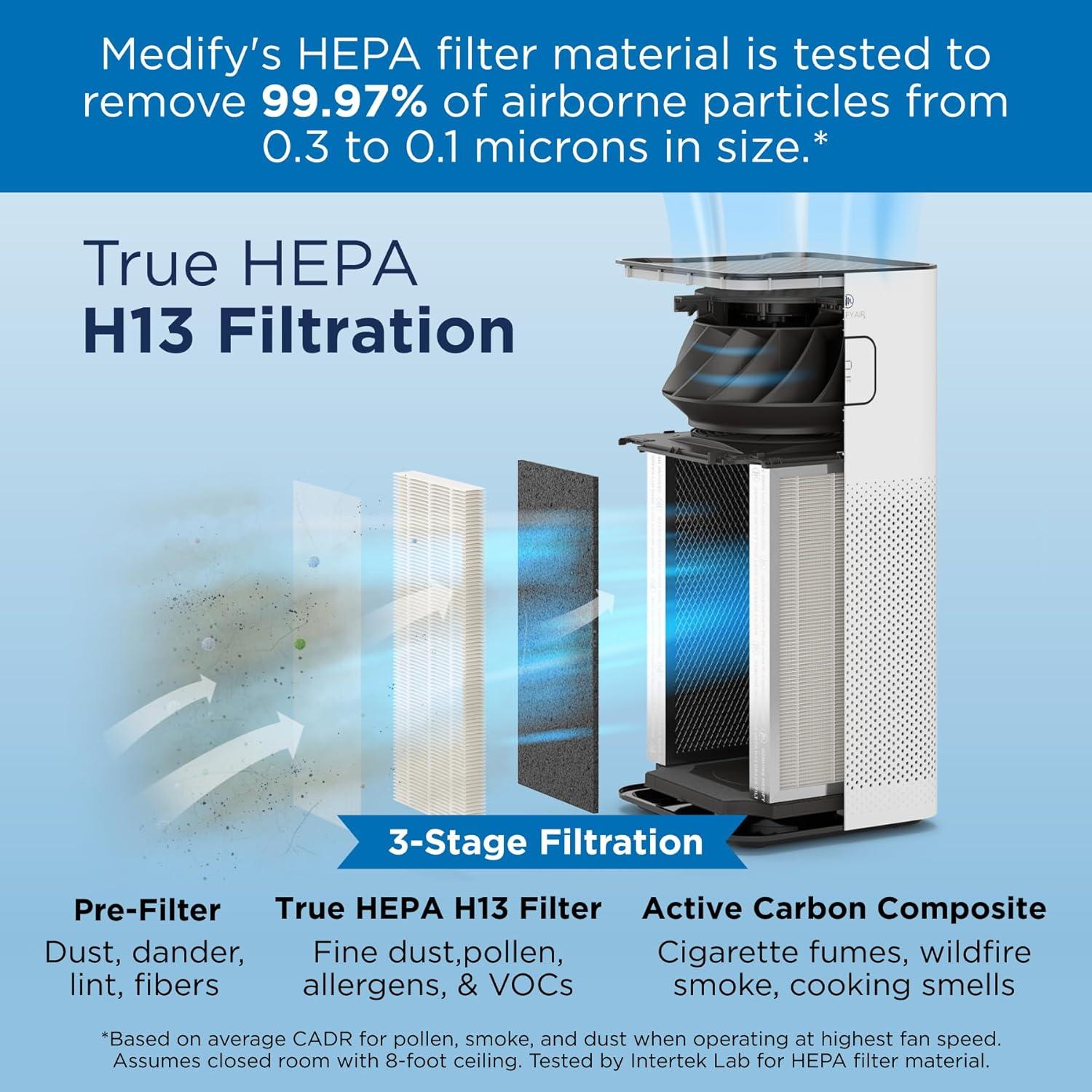 Medify Air MA-50 Air Purifier with HEPA H13 Filters - 1100 Sq ft Coverage for Pollen - White, 1-Pack