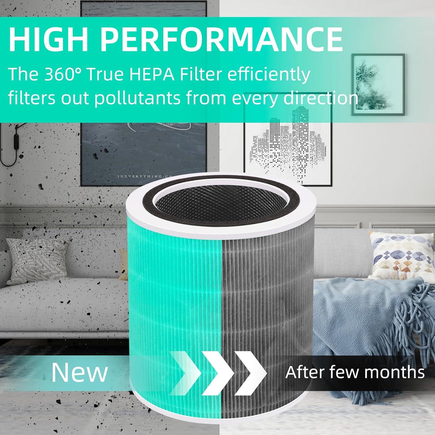 Levoit PlasmaPro 400S Replacement Filter: True HEPA, Captures Odors, Mold, Dust, Pet Dander, Compatible with Levoit Air Purifiers