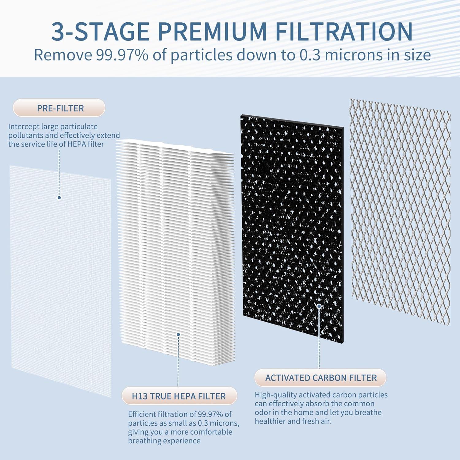 High-Efficiency H13 HEPA and Activated Carbon Air Purifier Filters, Pack of 4