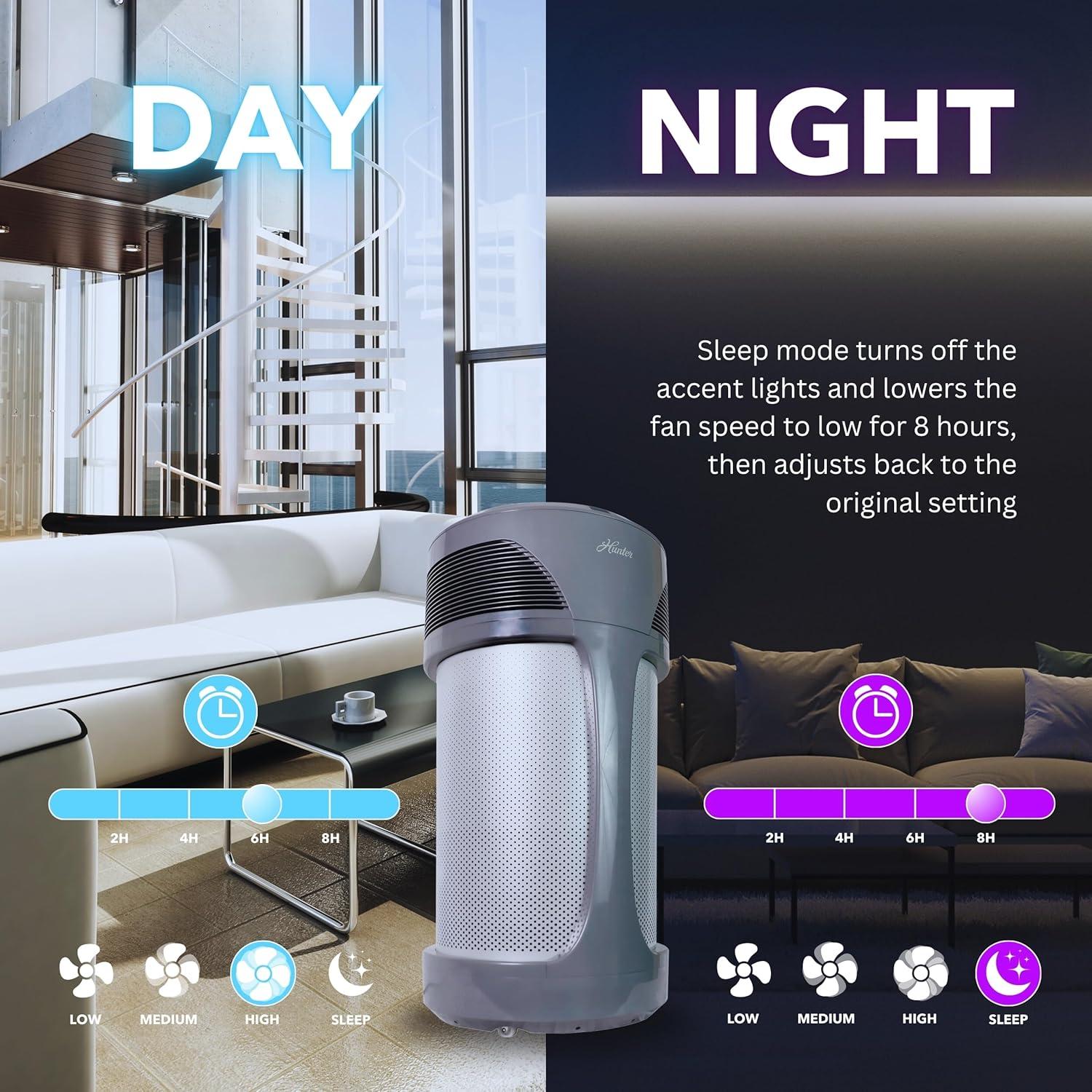 Hunter HP800 Air Purifiers for Home Large Room and Bedroom.