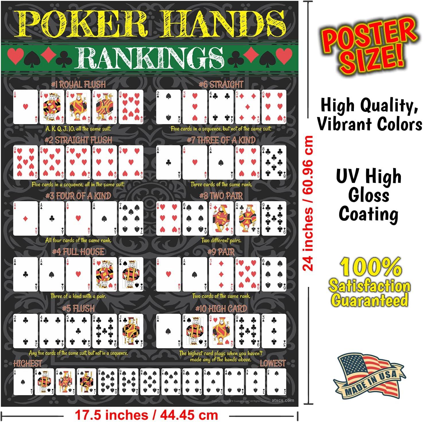 Poker Hands Poster Sign