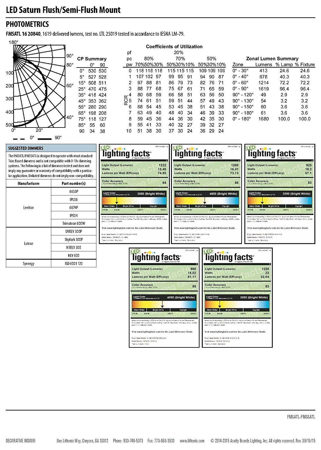 Saturn Acrylic LED Flush Mount